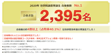 日建学院 2020年度 2級建築士合格実績