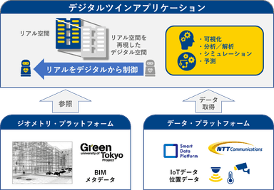 本実験のイメージ図