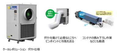 クールレボリューション ダクト仕様と使用シーン