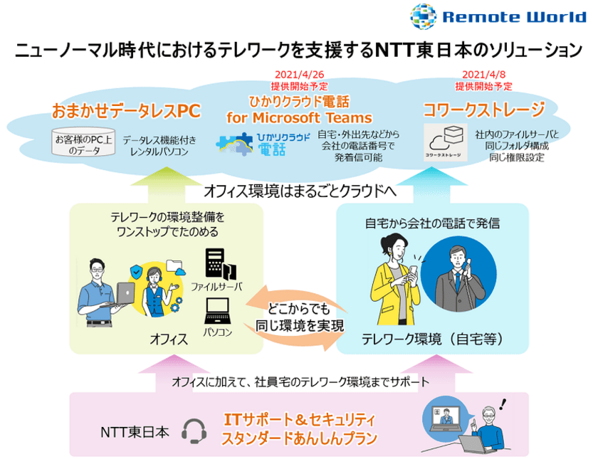 テレワークでも取引先等との円滑なコミュニケーションを実現する
「ひかりクラウド電話 for Microsoft Teams」を提供開始