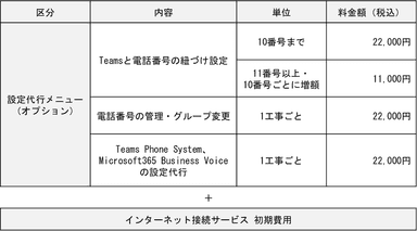 初期費用(2)