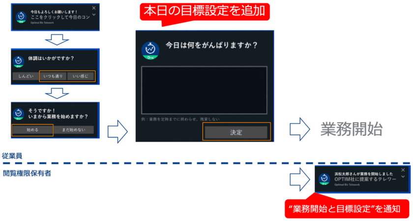 テレワーク支援サービス「Optimal Biz Telework」、
新規販売パートナーの参加、ならびにバージョンアップを実施