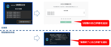 終業時(自己評価)のフローイメージ