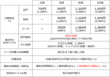 料金表