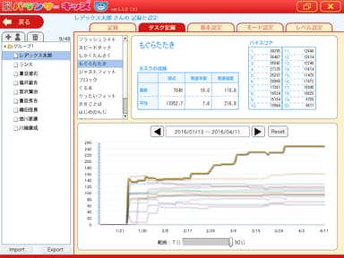 管理者用時系列推移