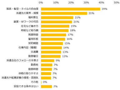 仕事選びにおいて妥協できる条件を教えてください。（複数回答可）