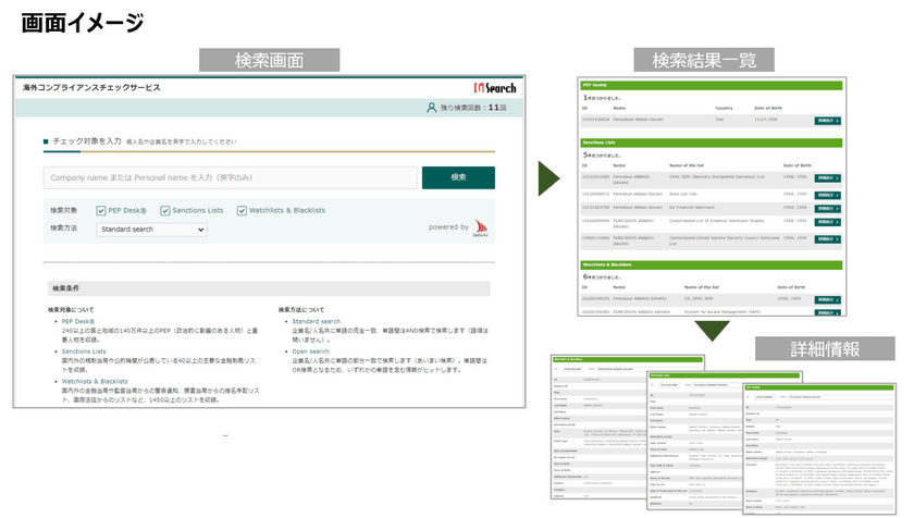 海外の制裁リスト・要人情報をスクリーニングできる
海外コンプライアンスチェックサービスの提供開始