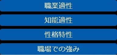 結果表示