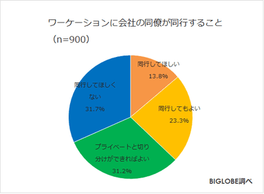 同僚が同行すること