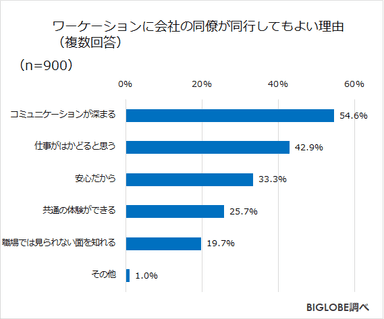 同行してよい理由