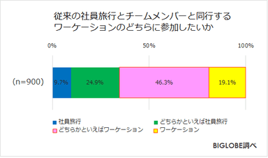 どちらに参加したいか