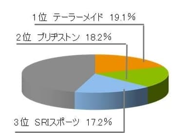 【ドライバー】