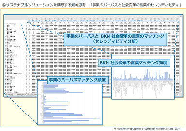 社会変革構想モデル作成手順(6)