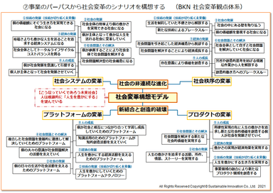 社会変革構想モデル作成手順(7)