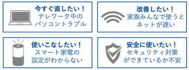 パソコンサポート相談例