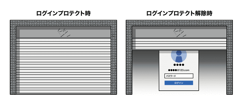 133万IDの実績を誇る国産認証サーバーに、新認証を無償提供　
-セキュリティが不十分なテレワーク環境を保護-