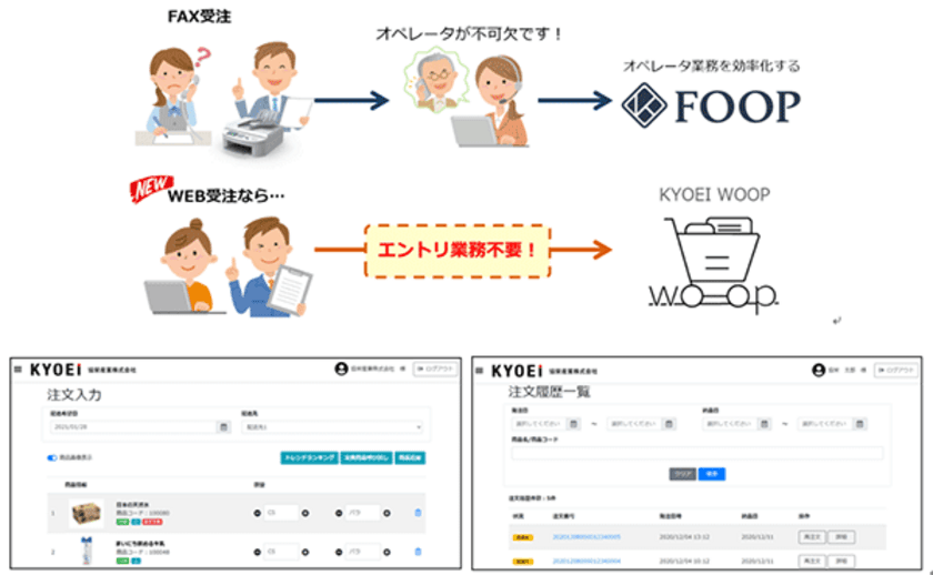 BtoBの受注業務に特化したWEB受注サービス
「WOOP」を4月1日より提供開始