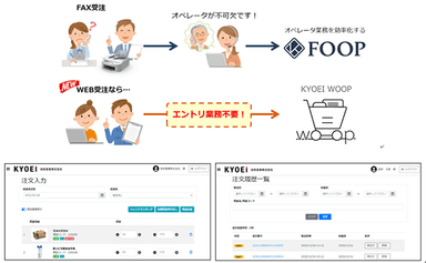 WEB受注サービス「WOOP」