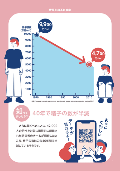 妊活ガイドブック　サンプルページ2