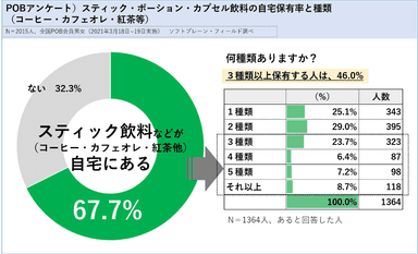 POBアンケート