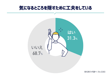 気になるところを隠すために工夫している