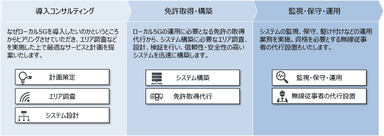 本サービスの概要