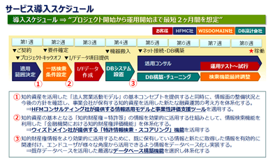 サービス導入スケジュール