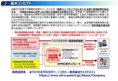 サービス基本コンセプト