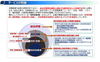 サービスの特徴