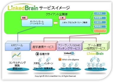 サービスイメージ