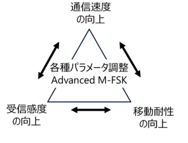 図1