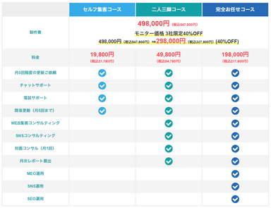 ブレアパッチ ホームページ制作プラン表