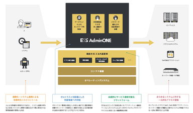 「ESS AdminONE」の主な特長