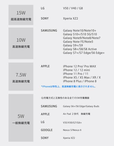 無線充電対応機種