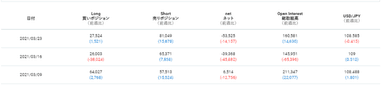 シカゴIMM通貨先物ポジションの推移