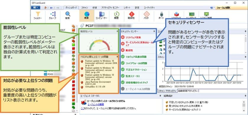 10ノードからの中小規模向け脆弱性・パッチ統合管理ソリューション
　GFI LanGuard リリース