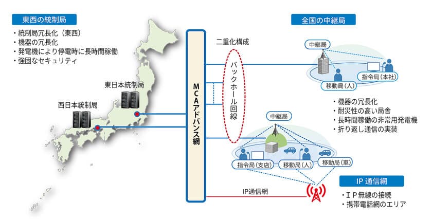 LTE技術を用いた新たな業務用無線サービス
「MCAアドバンス」提供開始