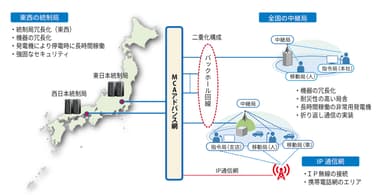 全国通信サービスイメージ