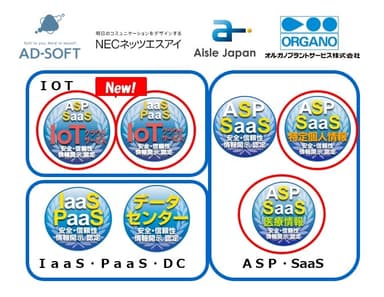 図　新規認定会社ロゴとクラウドサービス安全・信頼性情報開示認定制度認定マーク