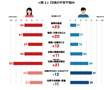 図１