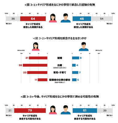 図３‐１，２，３