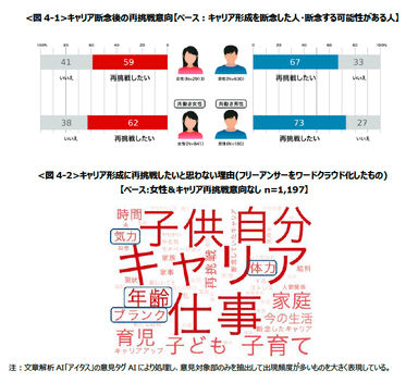 図４‐１，２