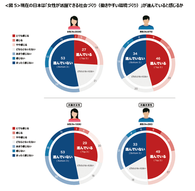 図５