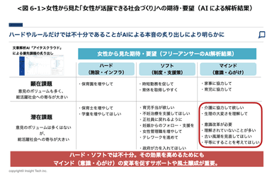 図６‐１