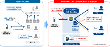 本サービスのイメージ図