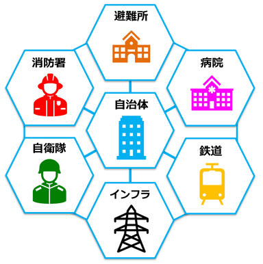 ネットワーク構成イメージ図