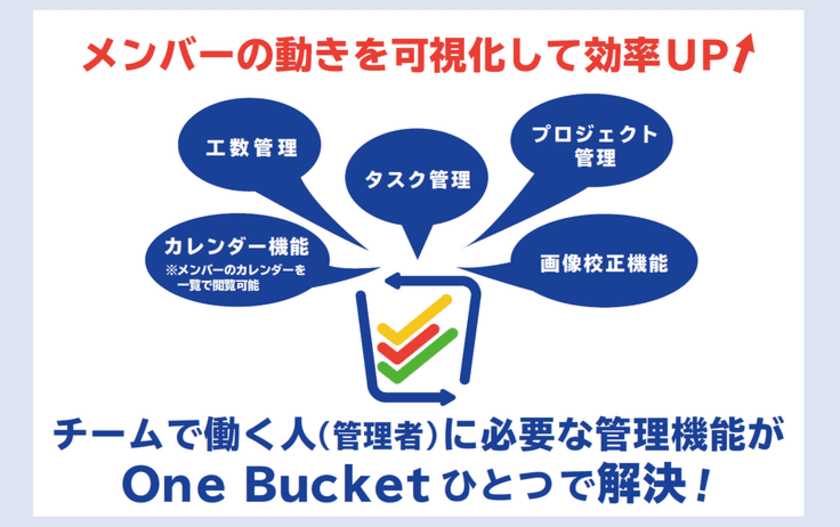 リモートワークでもメンバーの動きを可視化＆効率UPを実現する
新Webサービス「One Bucket」をリリース！
～3ヶ月無料アカウント発行中～