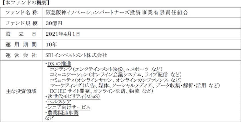 阪急阪神ホールディングスとSBIインベストメントによる
CVCファンド「阪急阪神イノベーションパートナーズ
投資事業有限責任組合」の共同設立に関するお知らせ