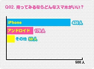 どんなスマホがいい？