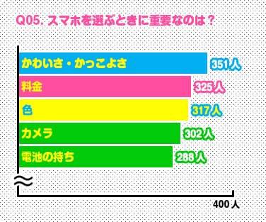 選ぶときに重要なのは？